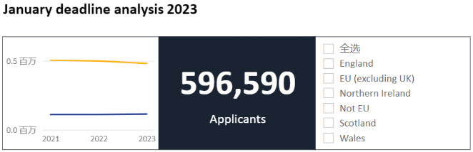 2024Fall英本申请要求你达到了吗？