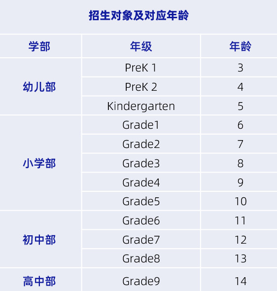 北京家长注意！“藤校摇篮”贝赛思来了！从备考到入学：一站式解读！