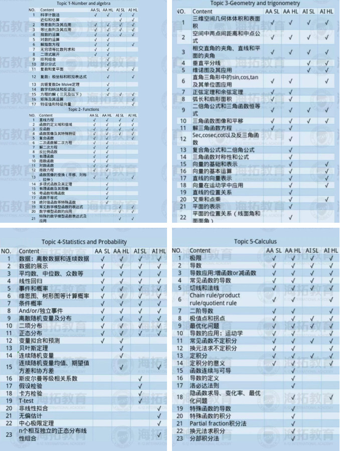 海拓IB说 | IB数学冲7详细攻略！知识点高效输入！