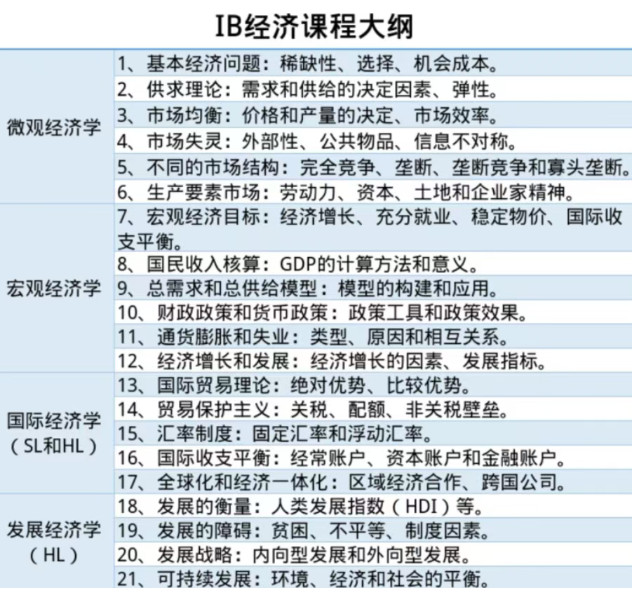 海拓IB说 | 经济&商管冲7详细攻略！附课程大纲+评估指标